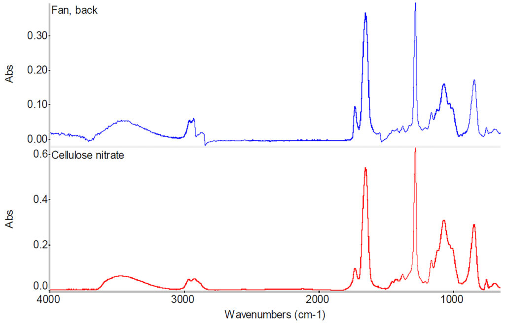 Comparison of spectra from a plastic fan collect by external reflection and transmission. 