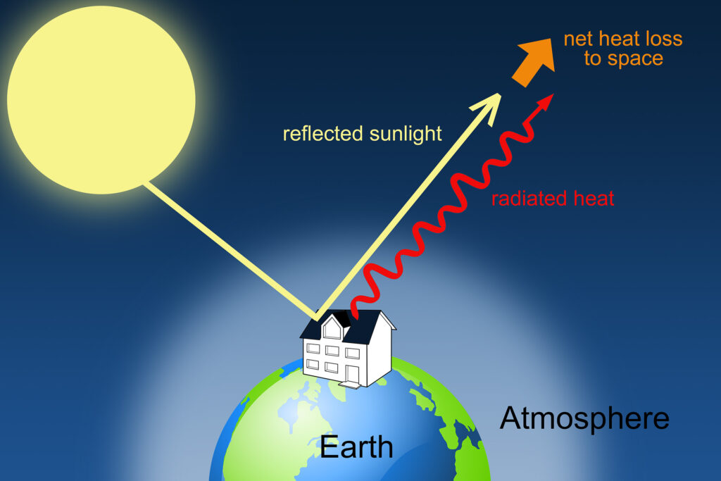 Concept of passive radiative cooling. Earth in space. Sunlight hits house roof and sunlight as well as radiated heat goes into space.