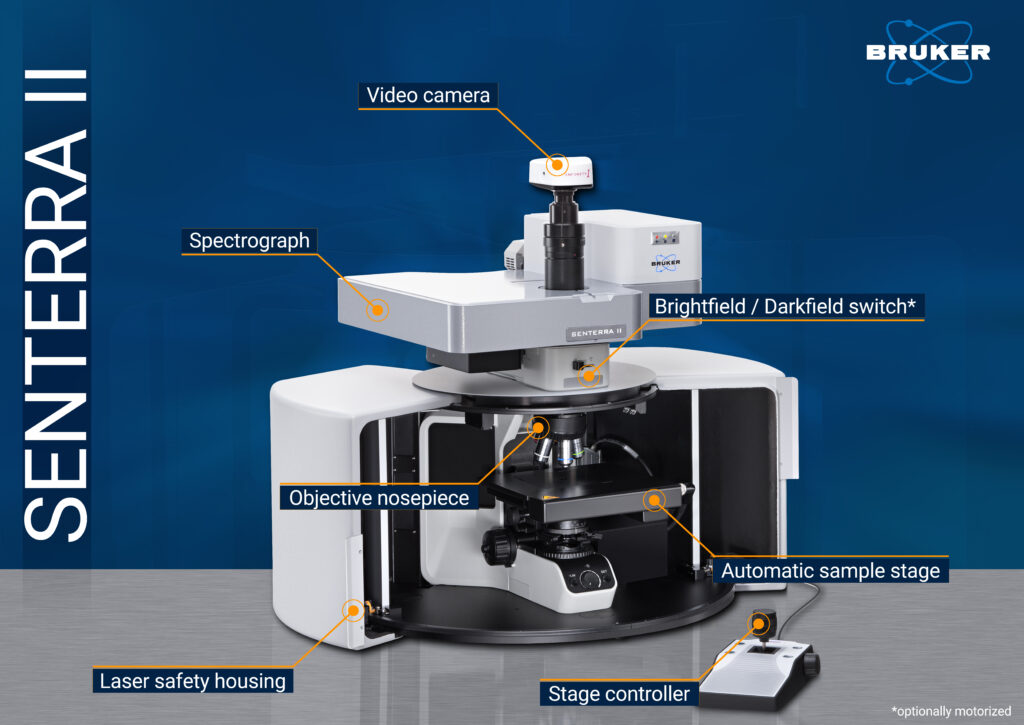 Laser wavelength selection made easy with the SENTERRA II.